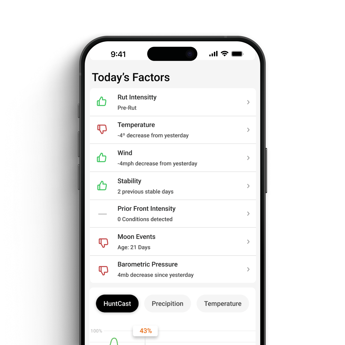 Factors