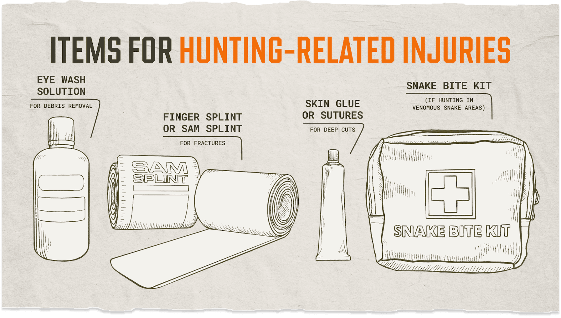 Graphic showing Items for Hunting-Related Injuries to pack for a hunt.