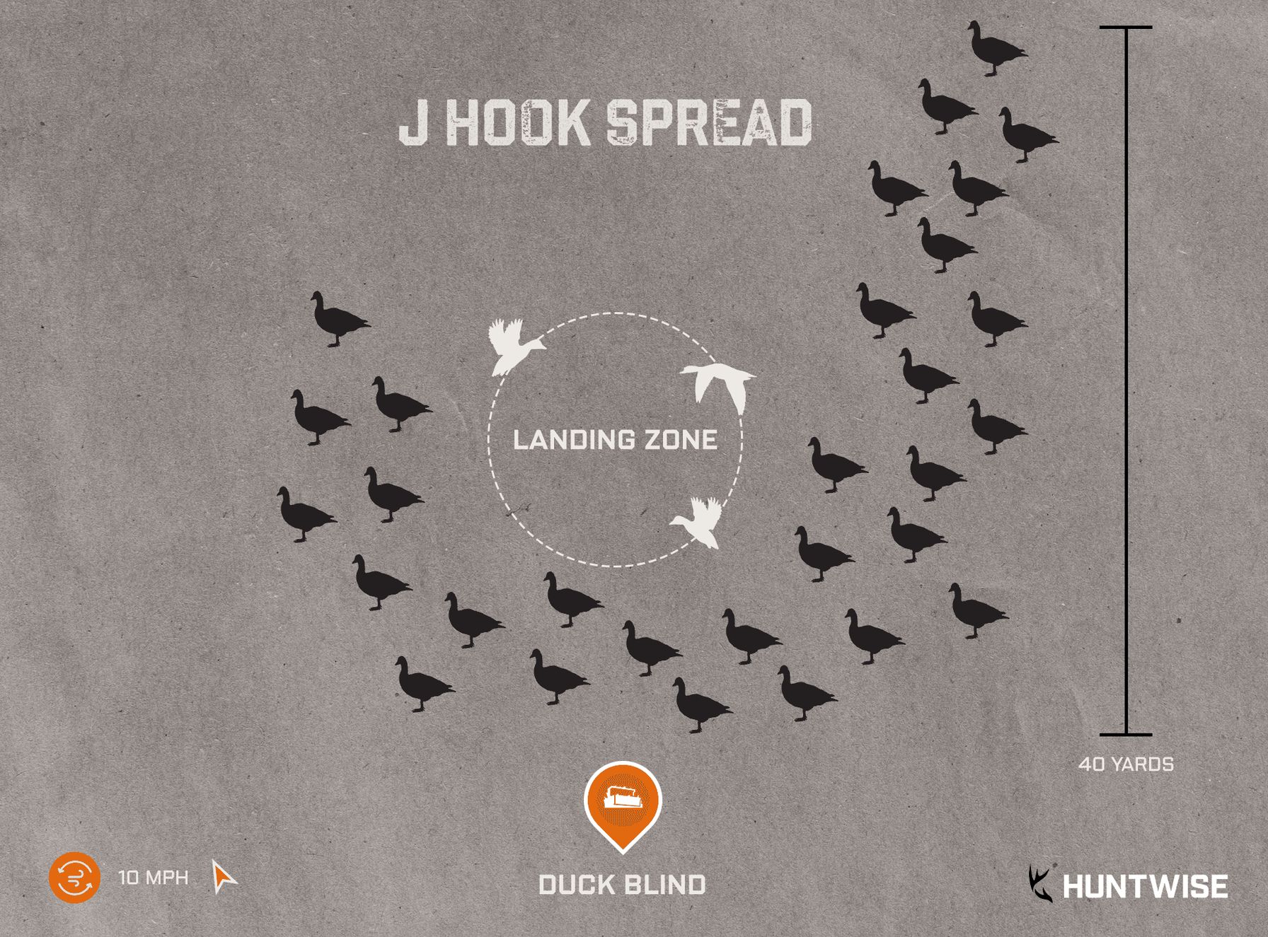 FGBLOG J Hook Spread duck decoy.png