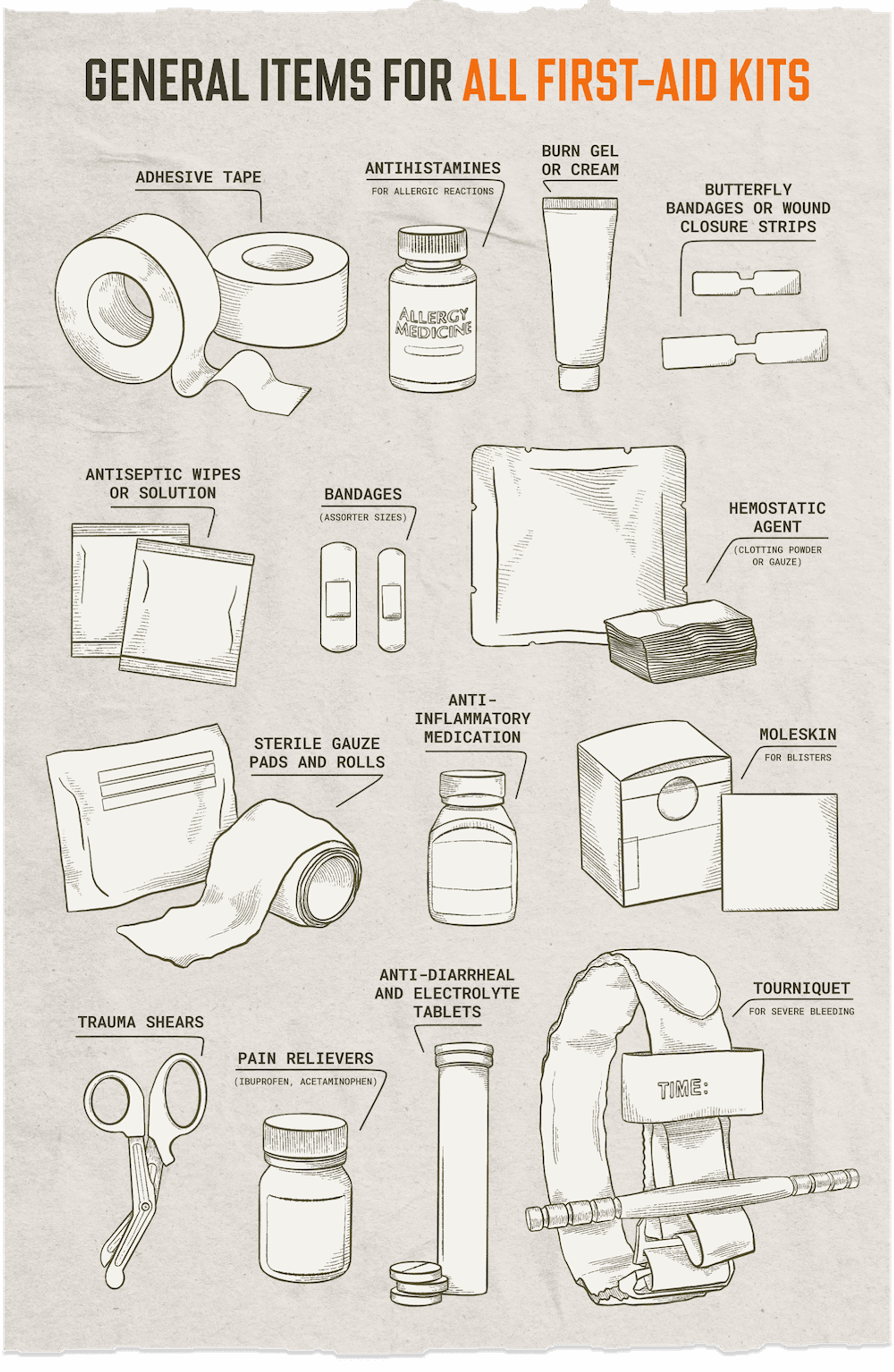 Infographic showing items for hunting first aid kits.